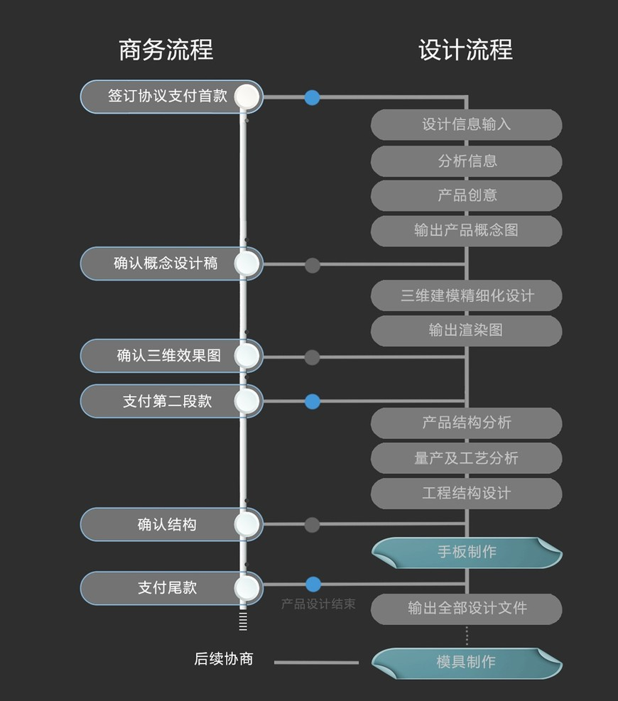 重慶艾瑞智服務流程