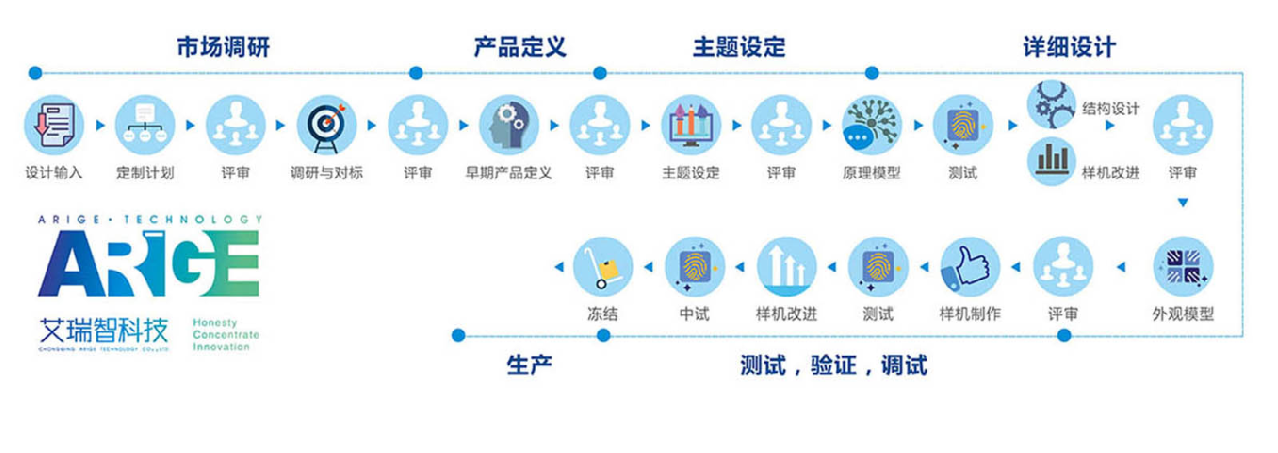 重慶艾瑞智結構設計流程